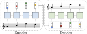 Google AI разработала интеллектуальный контроллер Piano Genie для импровизации на фортепиано_4