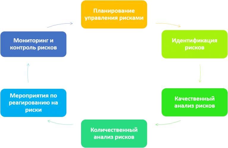 Как управлять рисками проекта_20