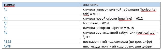 Путешествие в golang regexp_54