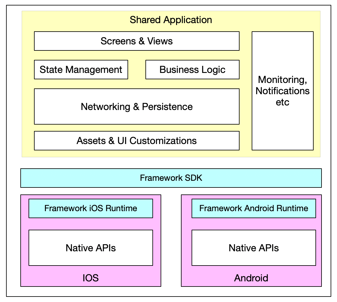 Flutter vs React-Native: детальное сравнение_11