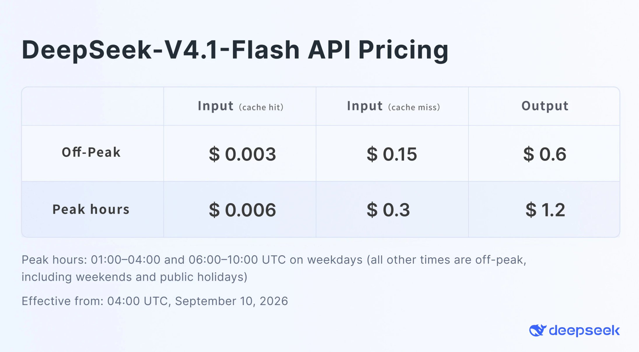 DeepSeek выпустила мультимодальную модель V4.1-Flash и начала замену V4-Pro_3