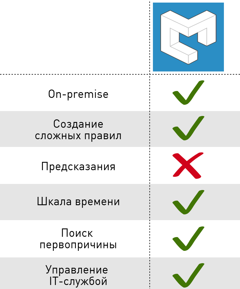 Держать всё под контролем: сравнение систем мониторинга_19