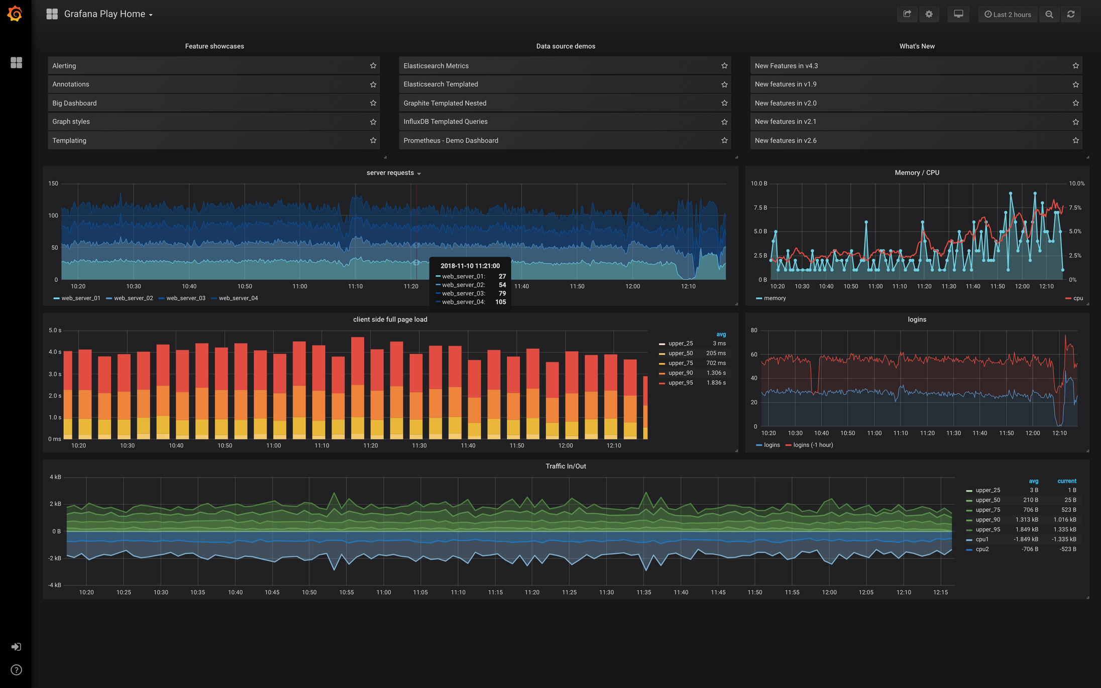 Обложка: Что такое Grafana и зачем она нужна