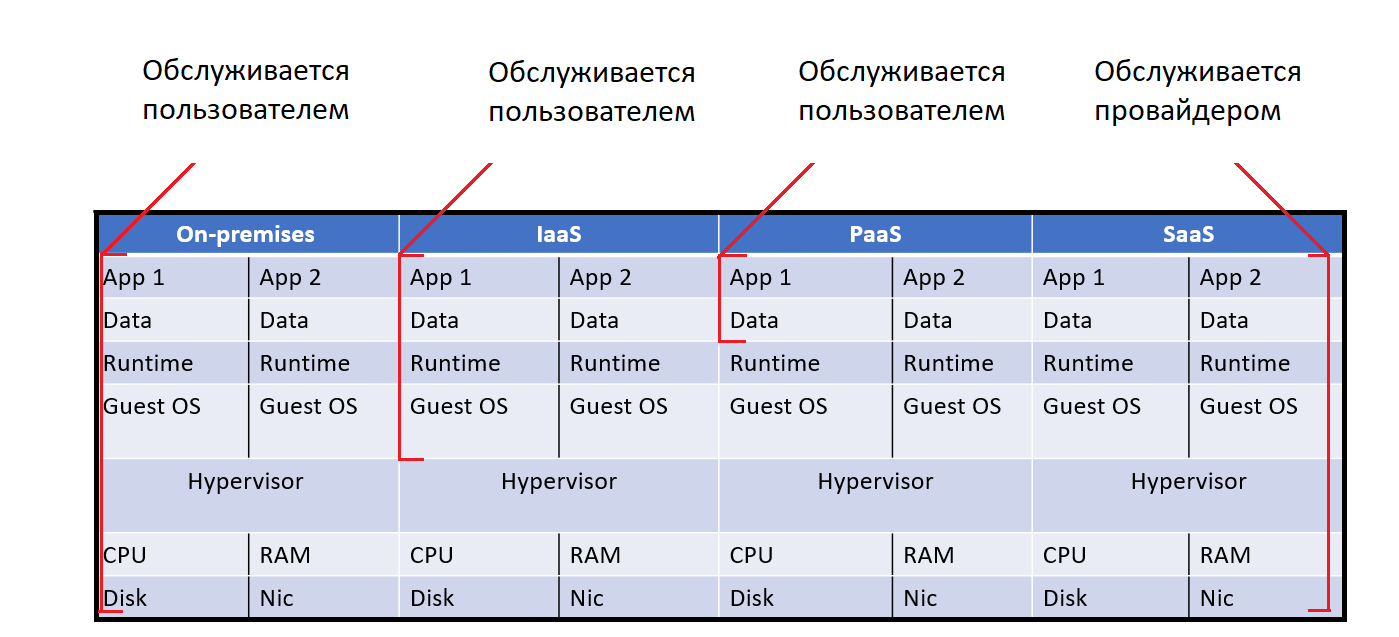 Как облачные технологии изменили мир IT_13