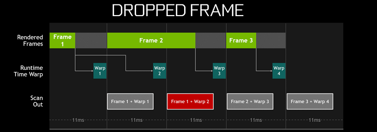 Обложка: Nvidia выпустила аналог FRAPS для анализа производительности VR-игр