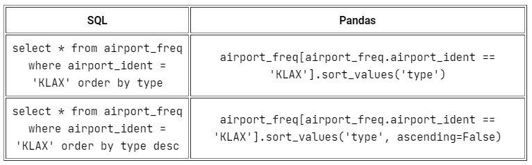 Работа с данными по-новому: Pandas вместо SQL_19