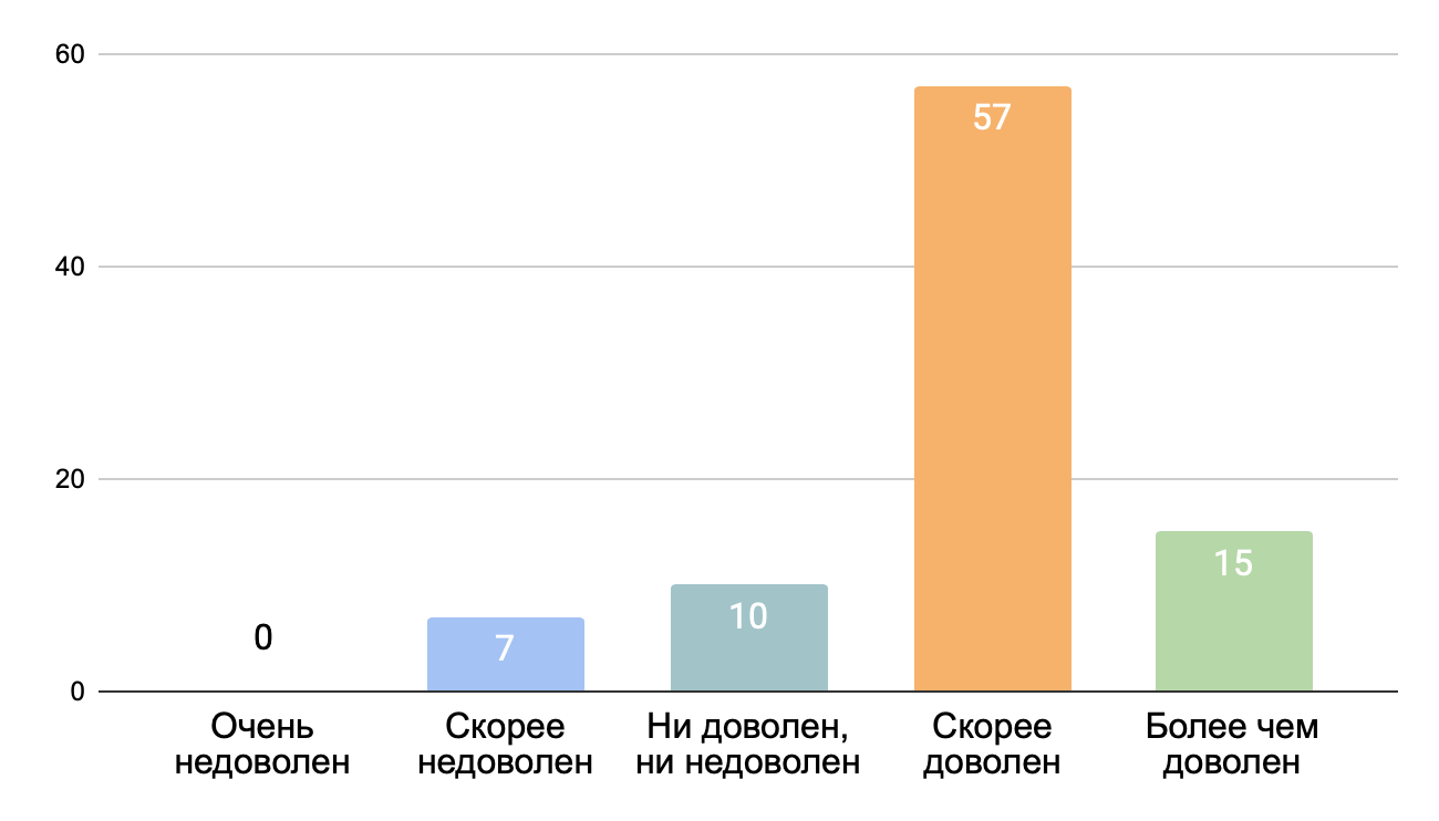 DevRel-команды: сокращаются, расширяются или качественно эволюционируют?_43