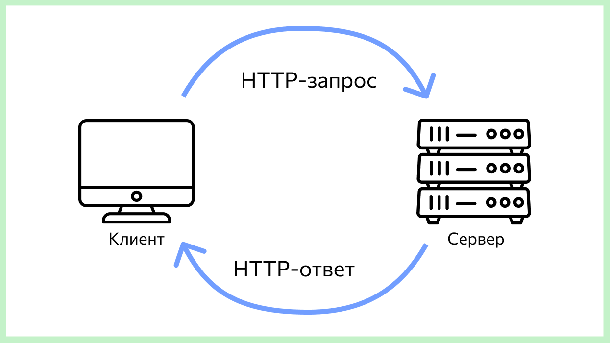 Как создать API на Python без усилий на деплой_3