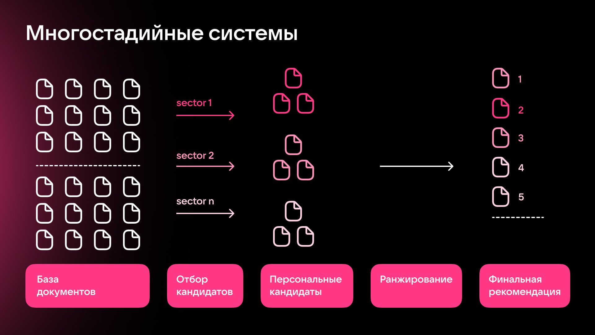 Как нейросети меняют систему рекомендаций_10