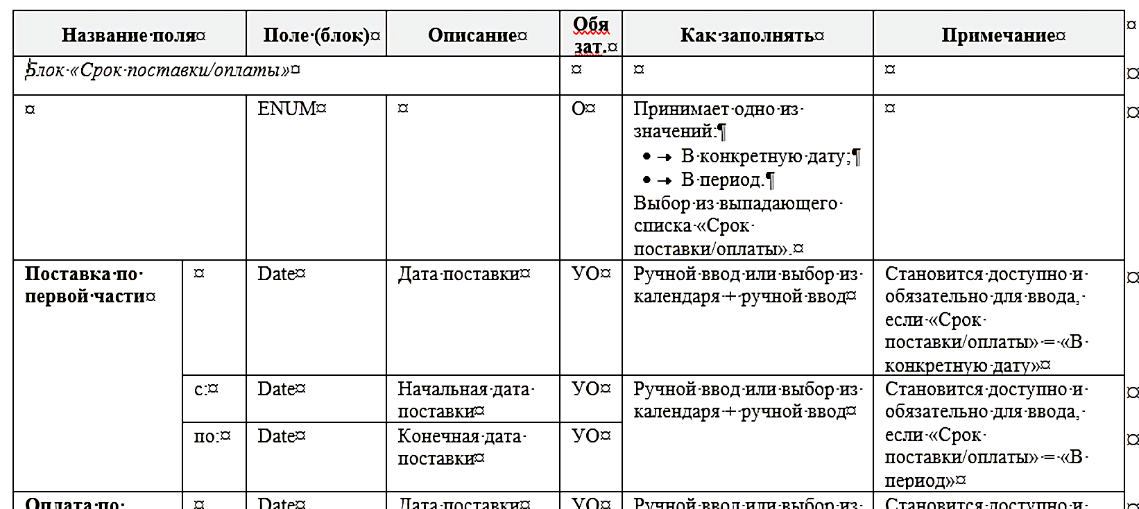 Составляем понятное ТЗ для разработчика и заказчика_52