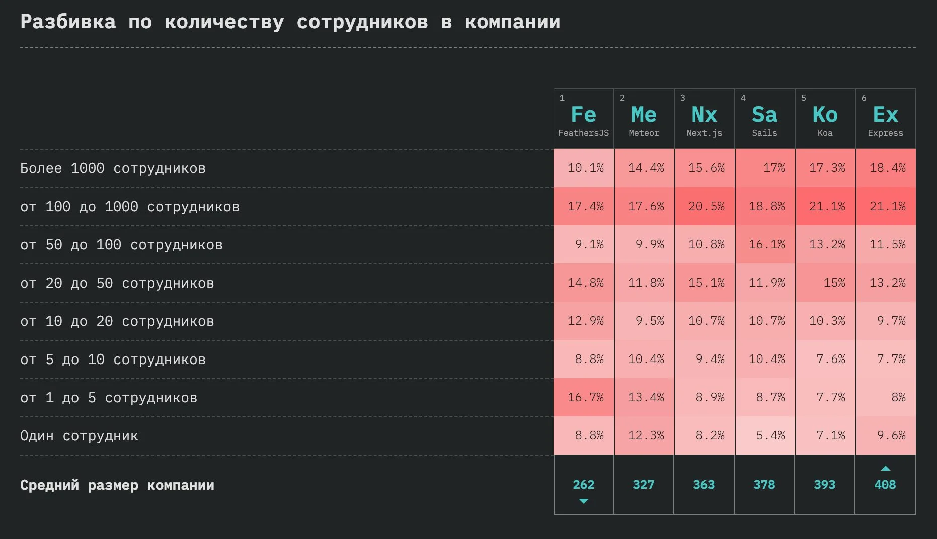 StateOfJS: обзор масштабного опроса JavaScript-разработчиков по итогам 2018 года_70