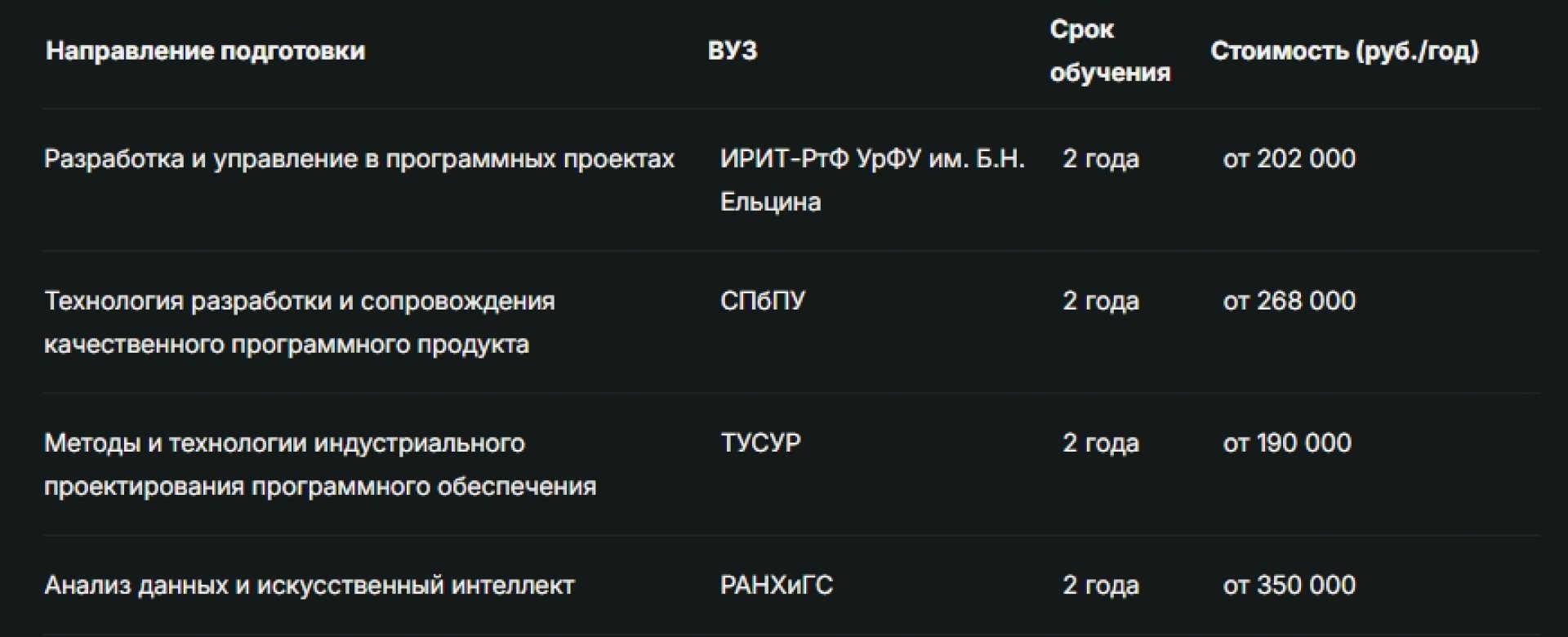 Магистратура, курсы или менторинг? Что выбрать для повышения квалификации_26