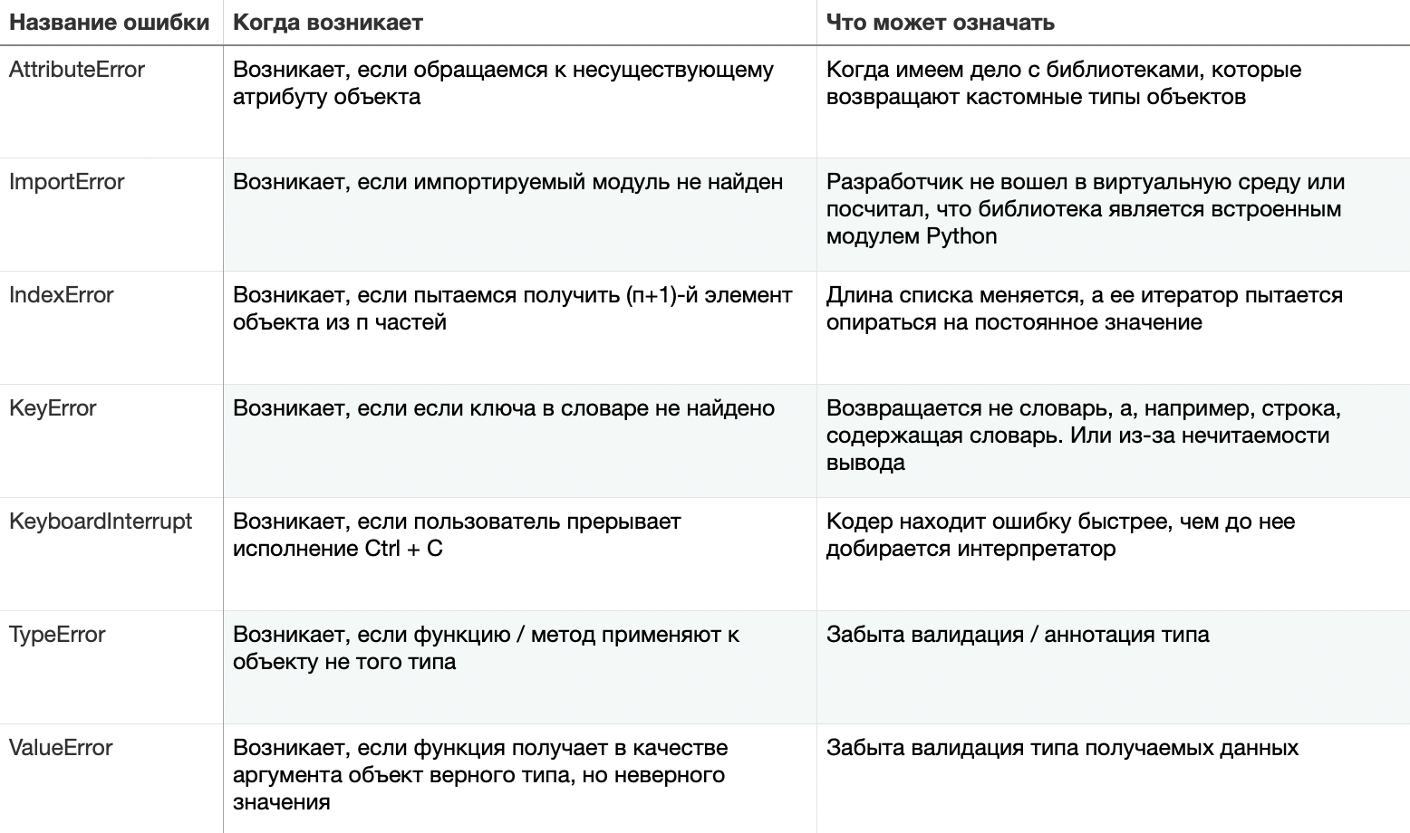 Как использовать try — except и не испортить себе жизнь_48