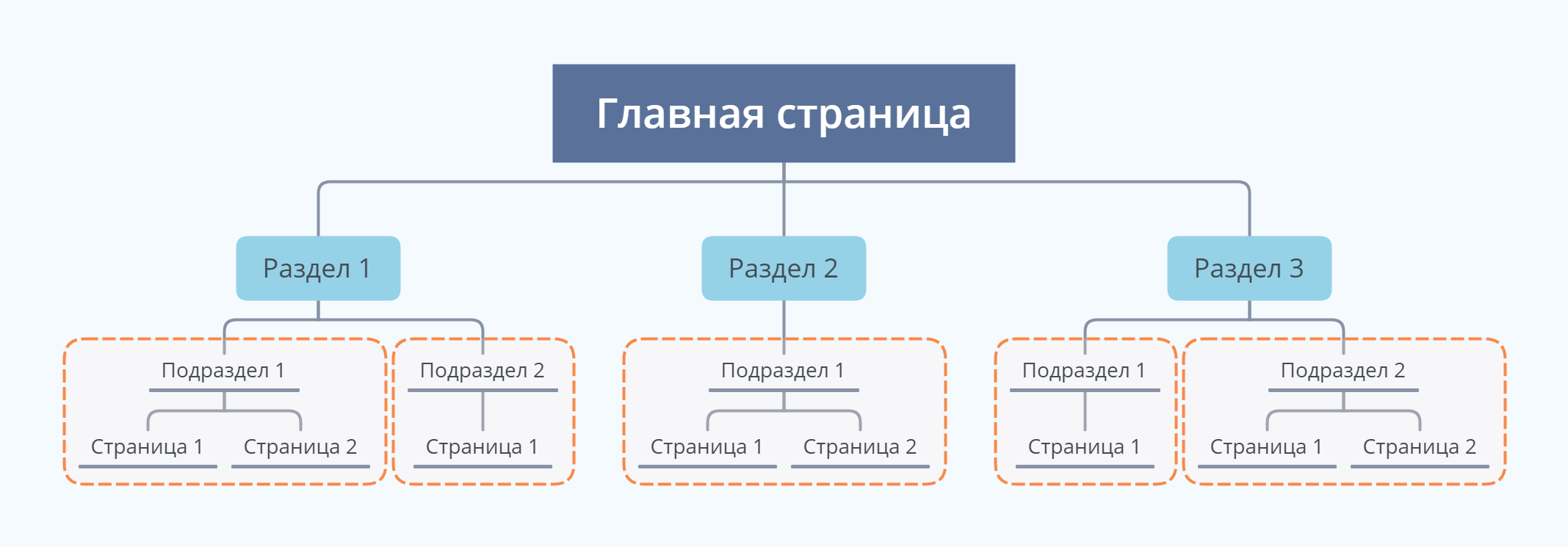 SEO для программиста: выводим сайт в топ поисковых систем_8