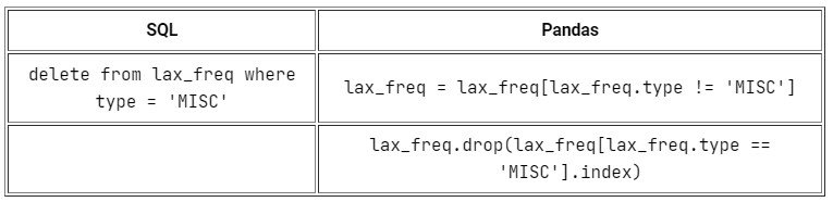 Работа с данными по-новому: Pandas вместо SQL_60