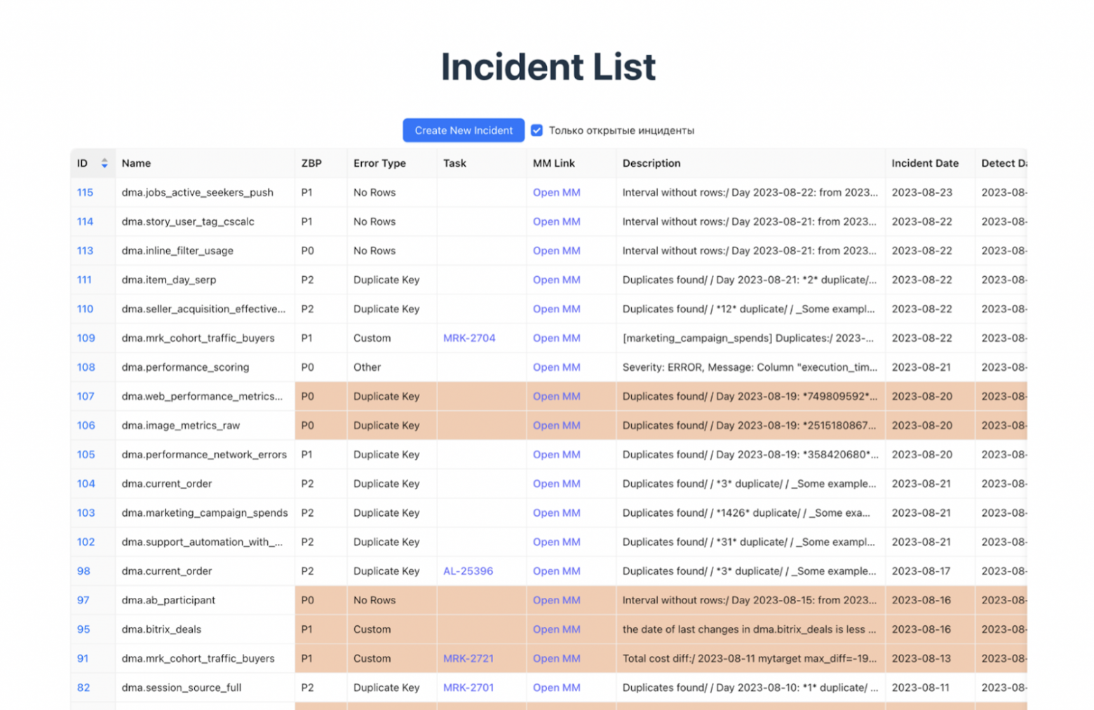 Повышение качества данных с использованием Zero Bug Policy_54