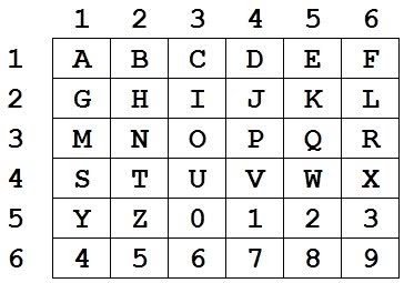 Основы криптографии: от математики до физики_9