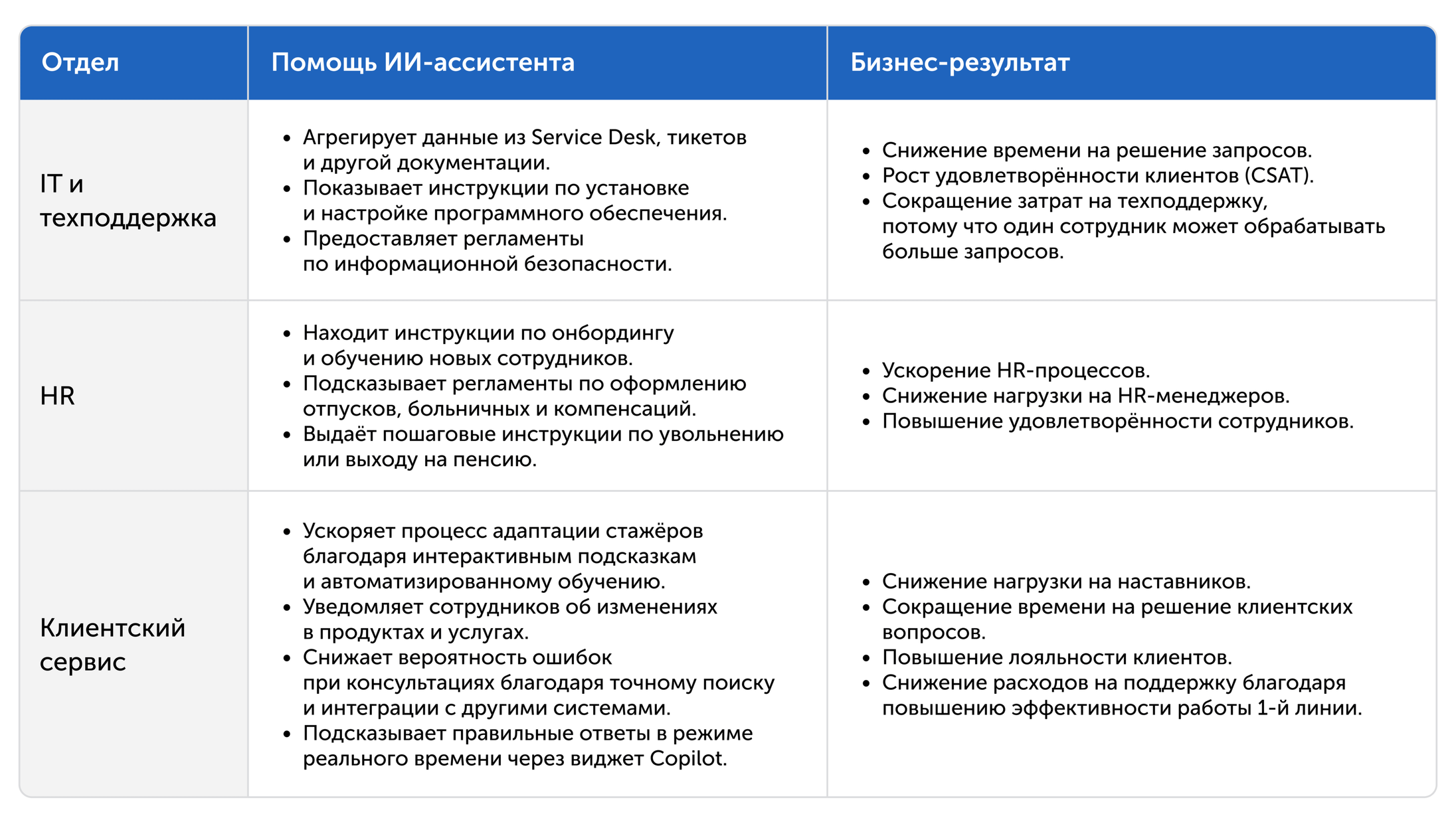Почему GenAI не поможет IT-бизнесу без базы знаний_31