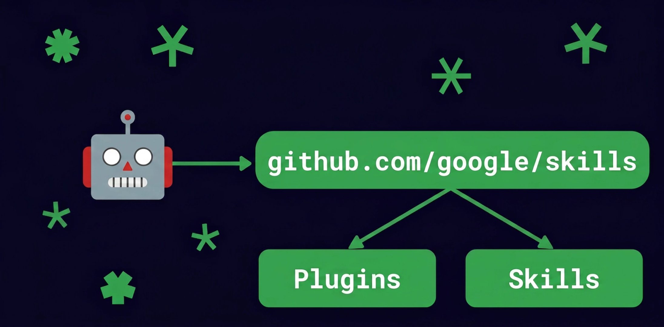 Google выпустила плагин google-cloud-developer для ИИ-агентов_5