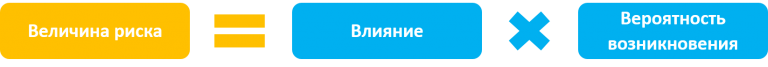 Как управлять рисками проекта_31