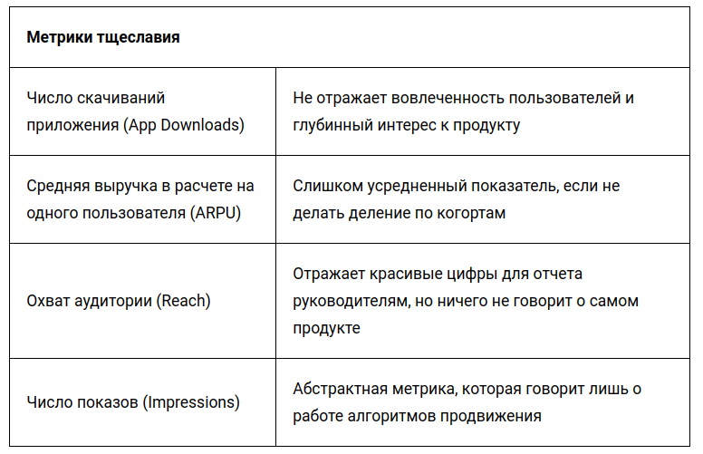 Оцениваем эффективность мобильного приложения: устаревшие метрики и полезные подходы_50