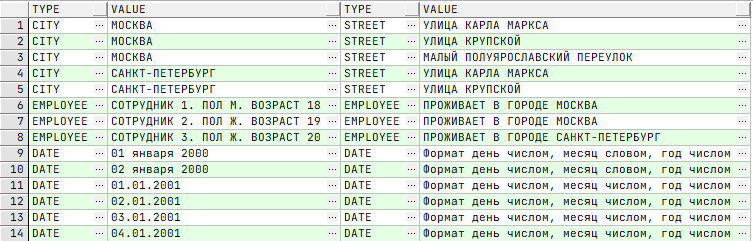 SQL для начинающих: 10 правил построения «точных» запросов_29