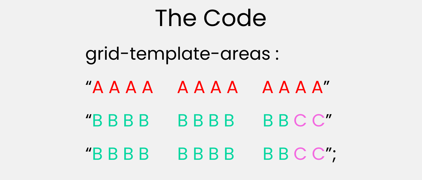 Полный самоучитель по CSS Grid со шпаргалкой_67