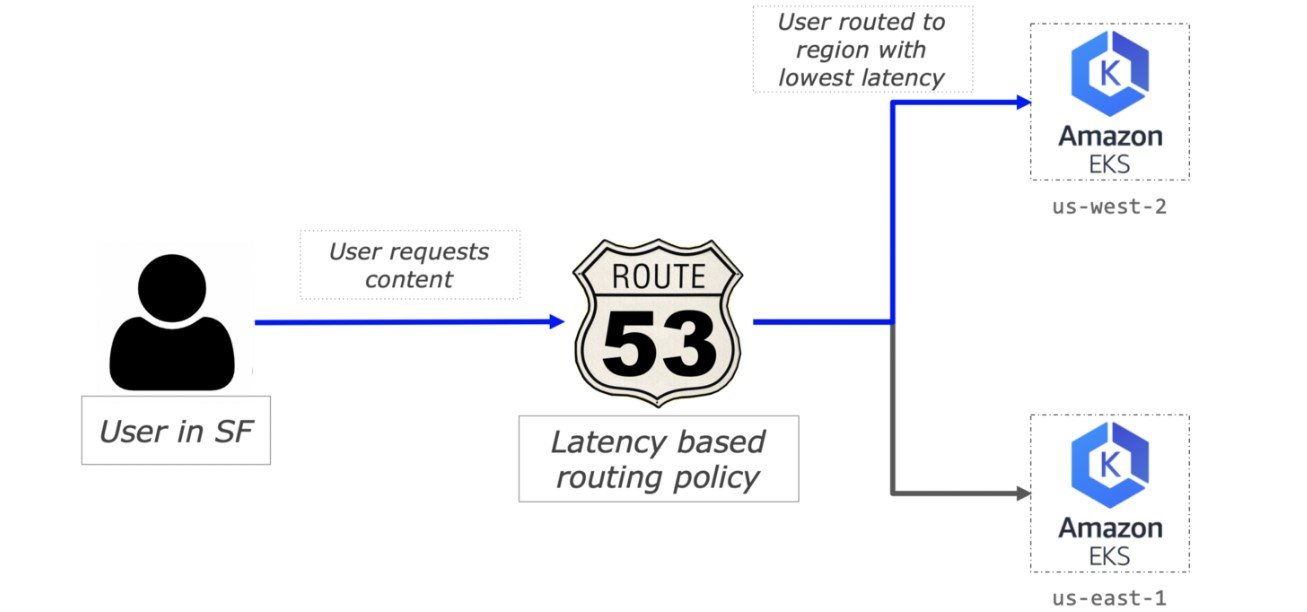 Как создать CDN с Kubernetes_25