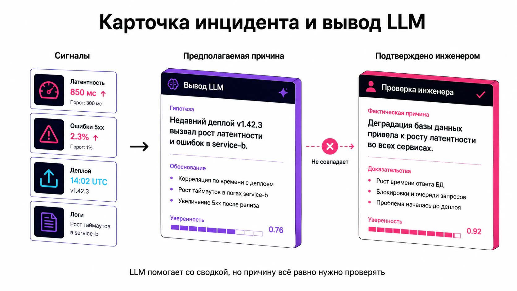 AIOps — это новая черная магия: почему ML в мониторинге чаще галлюцинирует, чем помогает_27