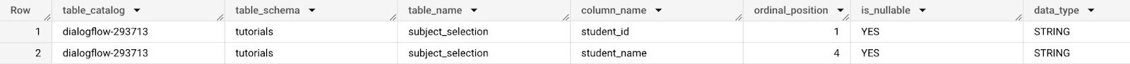 SQL-запросы, которые вы рано или поздно погуглите, часть 2_12