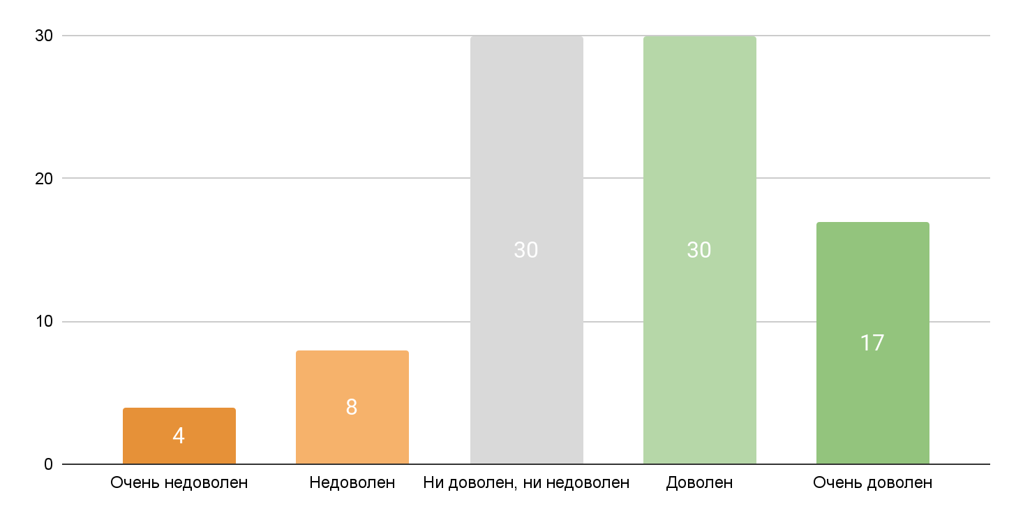 DevRel-команды: сокращаются, расширяются или качественно эволюционируют?_36