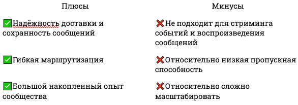 Брокеры сообщений 2025: Kafka vs Pulsar vs RabbitMQ vs NATS + JetStream vs Redis Streams — когда что выбирать_18