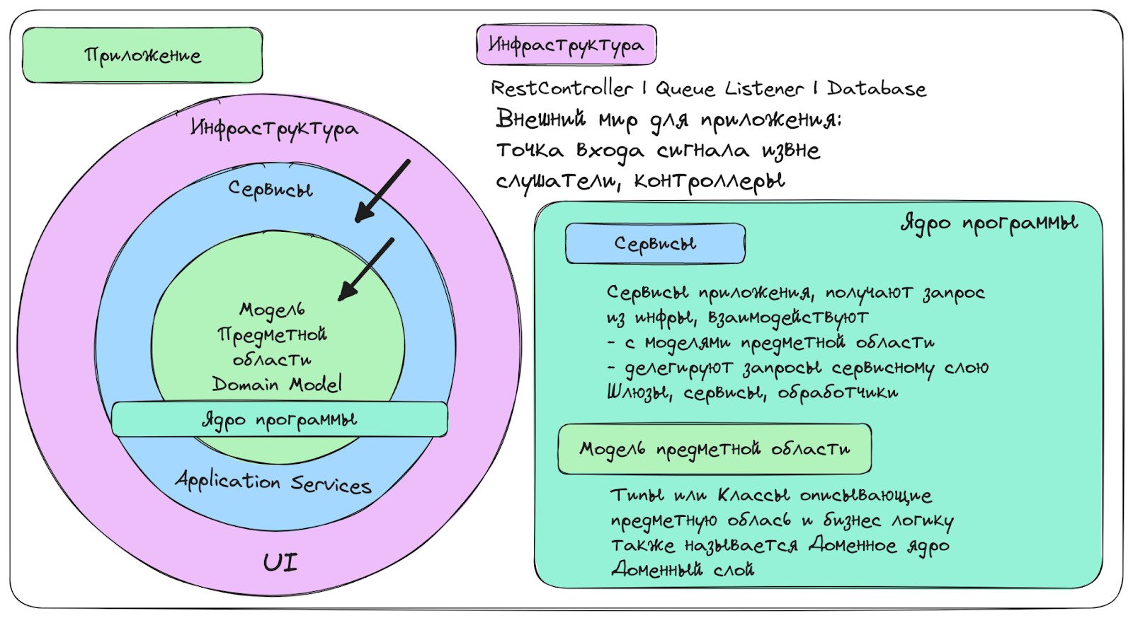 Как написать чистый код и сделать жизнь проще_54
