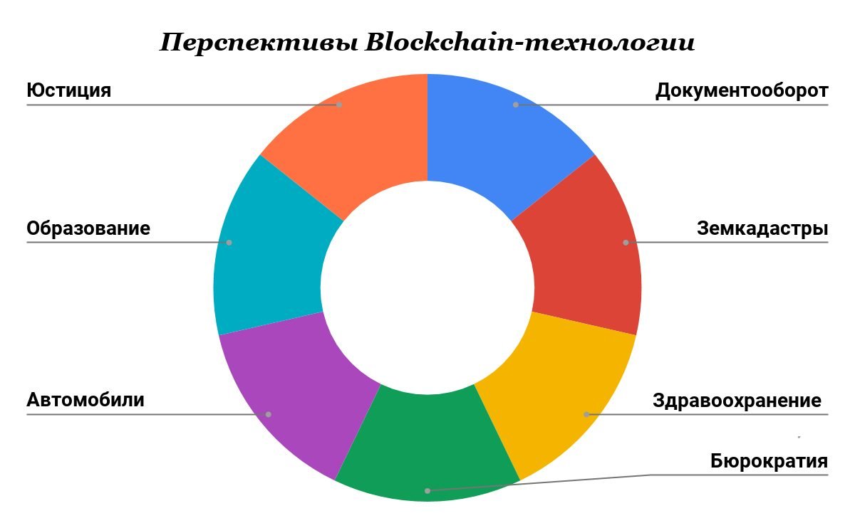 Зачем программисту блокчейн_5