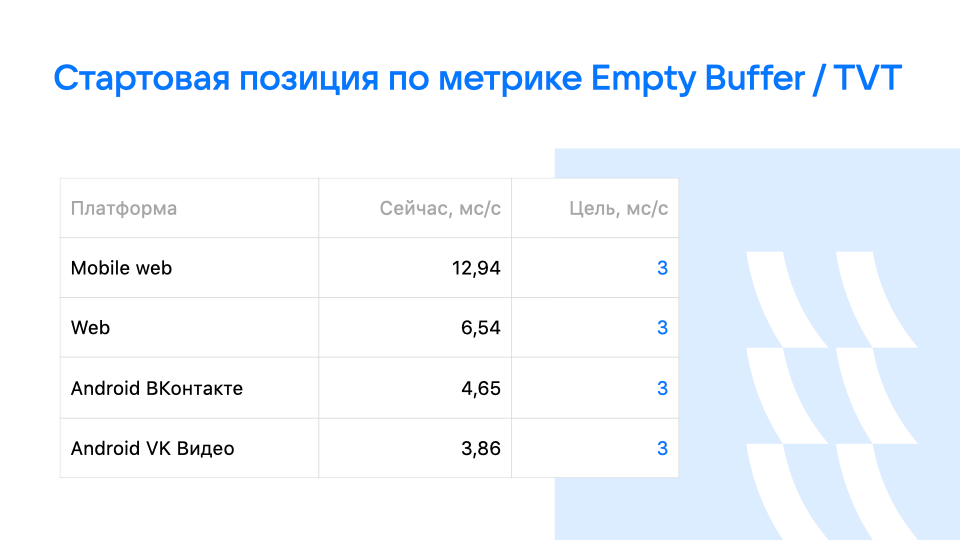 Хроники застывшего кадра, или Как победить зависания видео_19