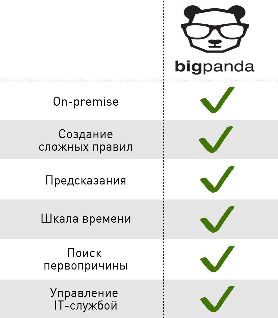 Держать всё под контролем: сравнение систем мониторинга_15