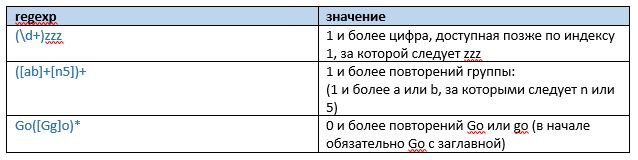 Путешествие в golang regexp_89