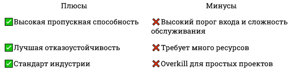 Брокеры сообщений 2025: Kafka vs Pulsar vs RabbitMQ vs NATS + JetStream vs Redis Streams — когда что выбирать_30