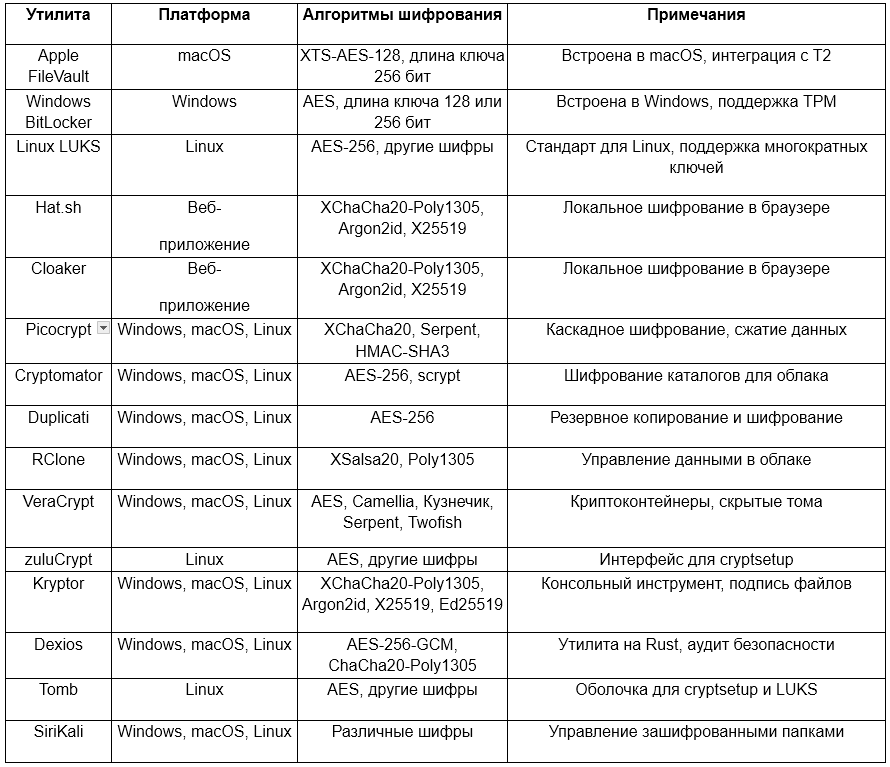Шифрование файлов: 20+ популярных утилит_32
