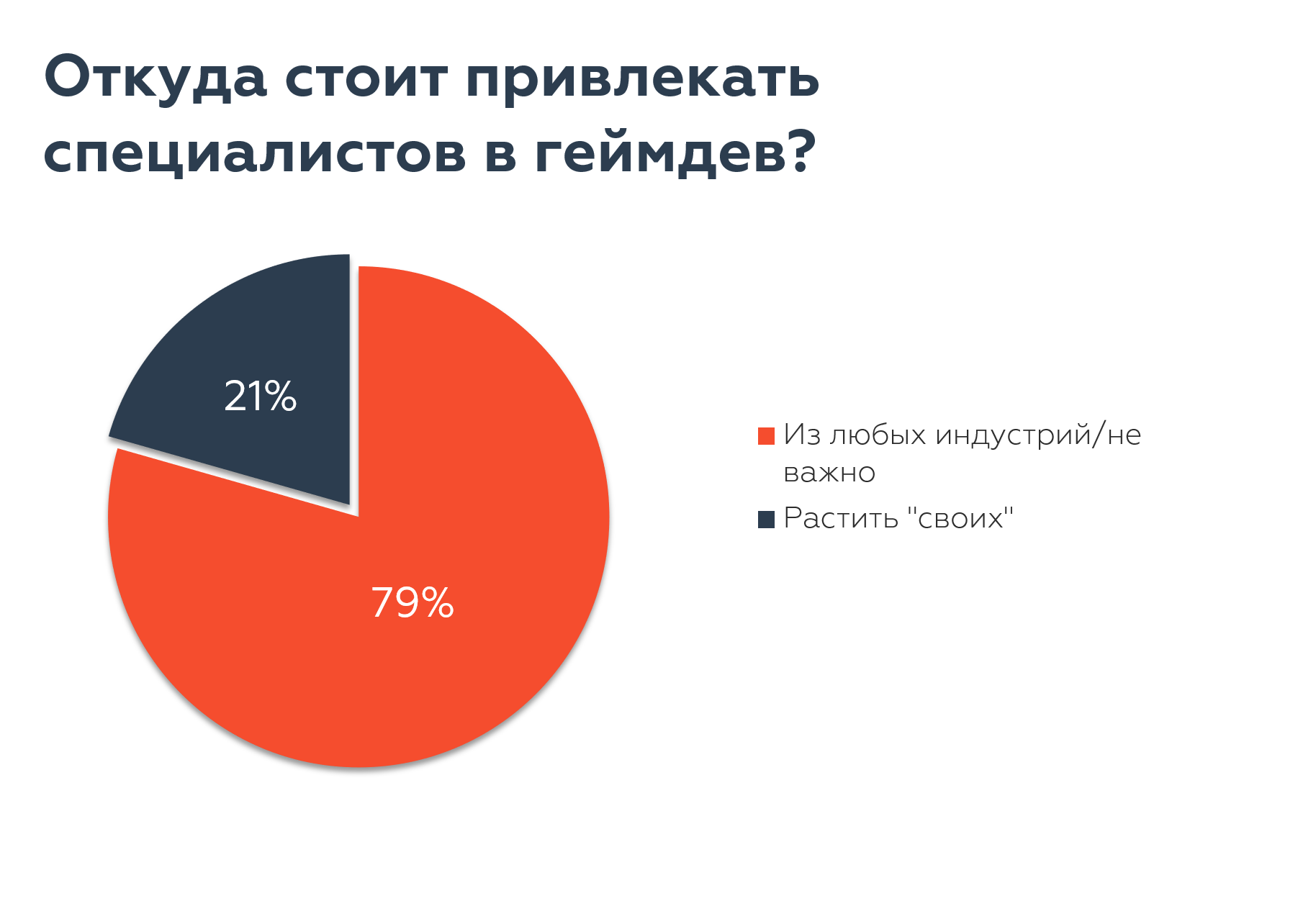 Ожидания и реальность кандидатов GameDev-рынка_17