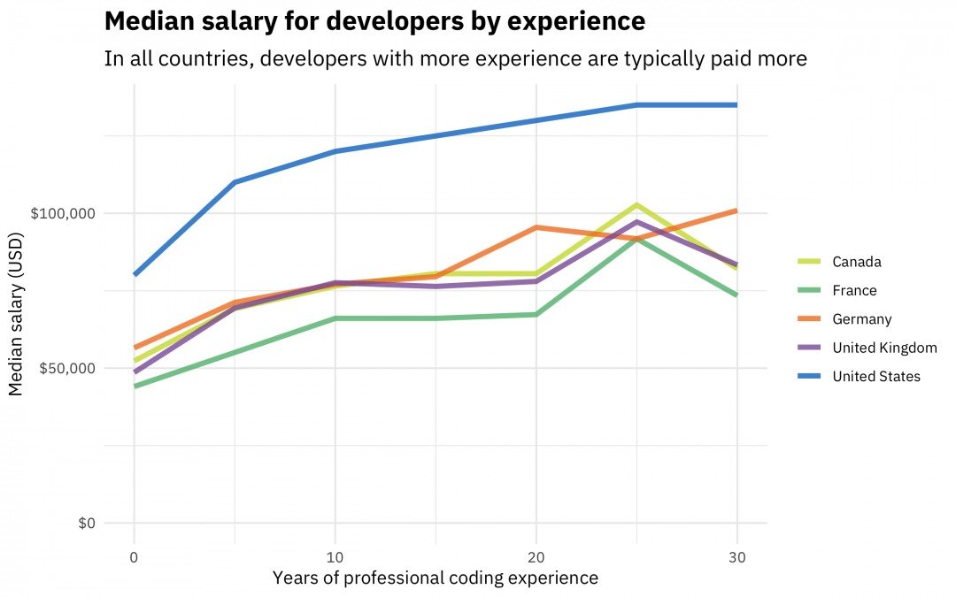 Stack Overflow обновила зарплатный калькулятор для разработчиков_8