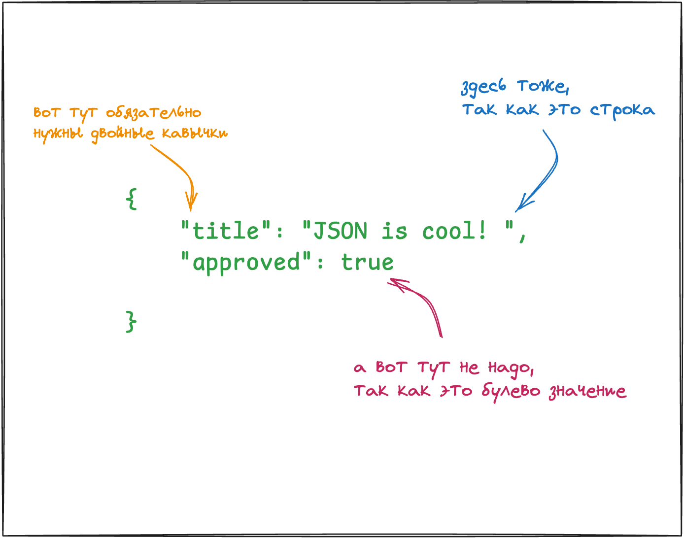 Как работать с JSON в веб-разработке?_6