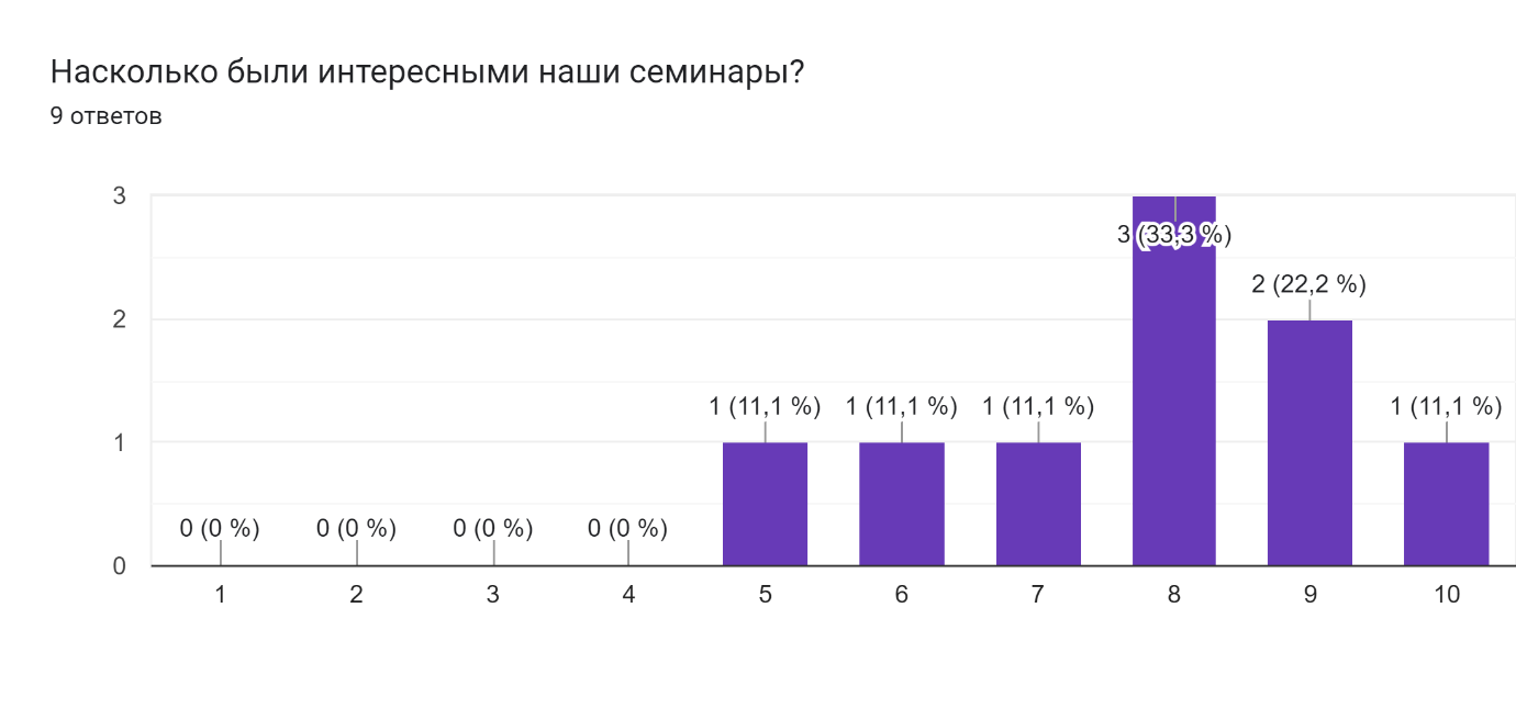 Как команде учиться вместе, когда все такие разные_55