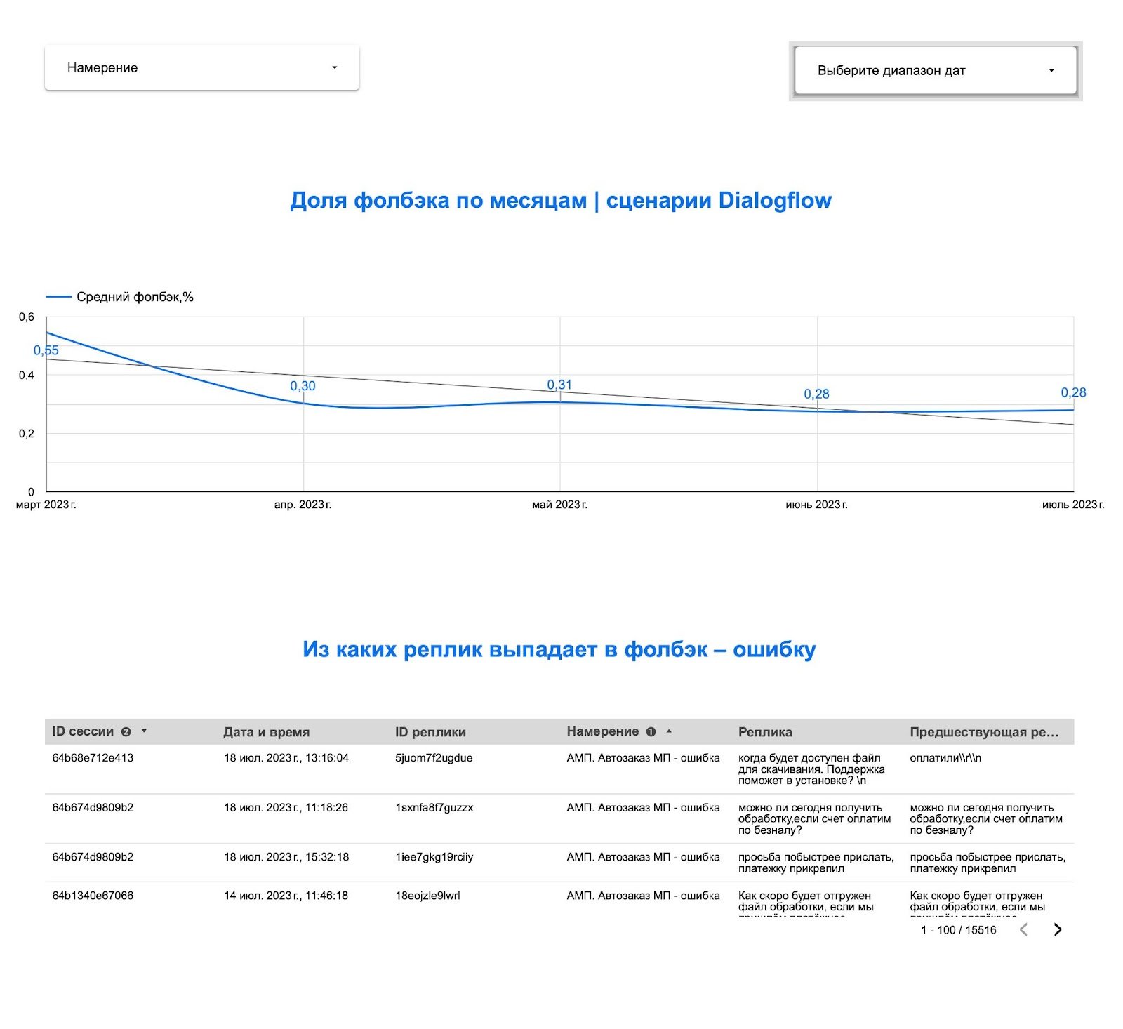 Из цикла ETL: настройка первого отчета в Google Looker_7