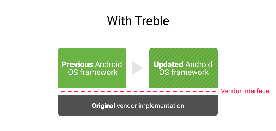 Google официально представила Android Oreo_35