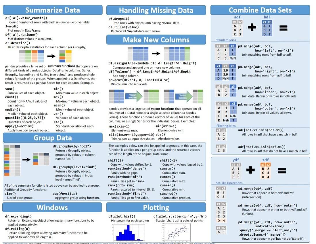 Наглядная шпаргалка по операциям с DataFrame в pandas для data wrangling и не только_4