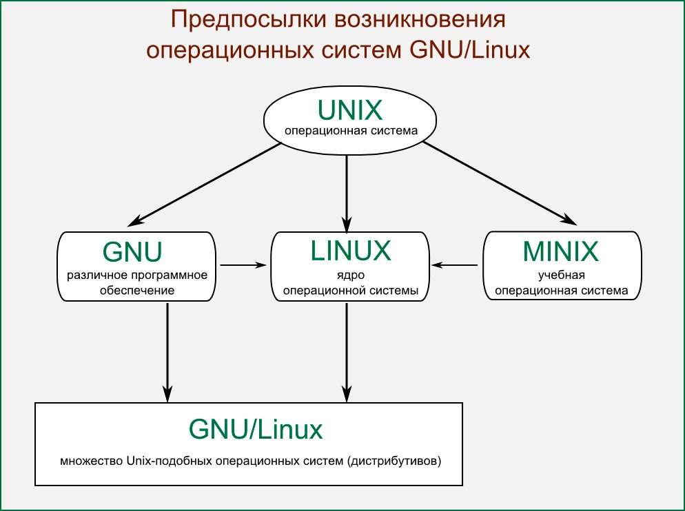 Linux — проще, чем кажется_5