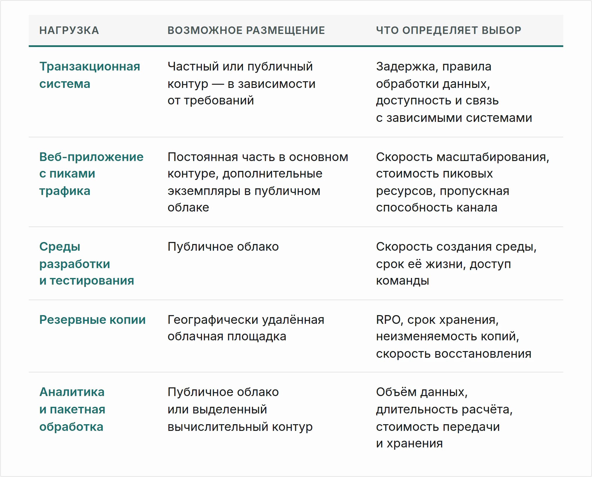 Гибридное облако: что оставить у себя, а что вынести в публичный контур_7