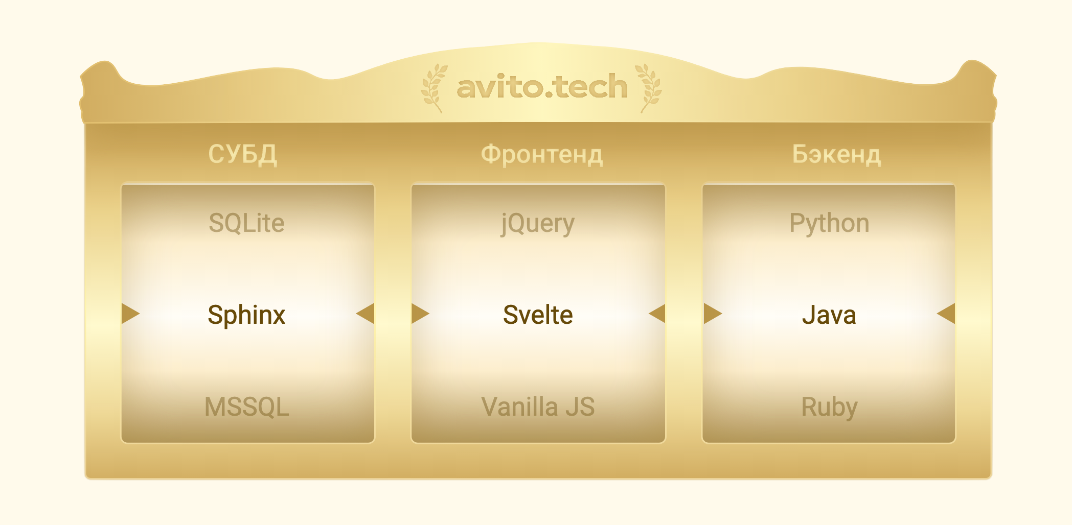 Обложка: Барабан веб-разработчика: комбинатор инструментов от Tproger и AvitoTech