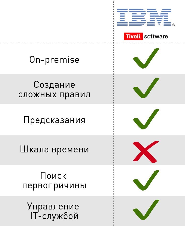 Держать всё под контролем: сравнение систем мониторинга_12